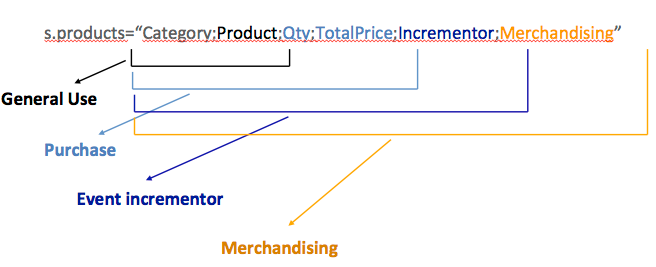 product string.png