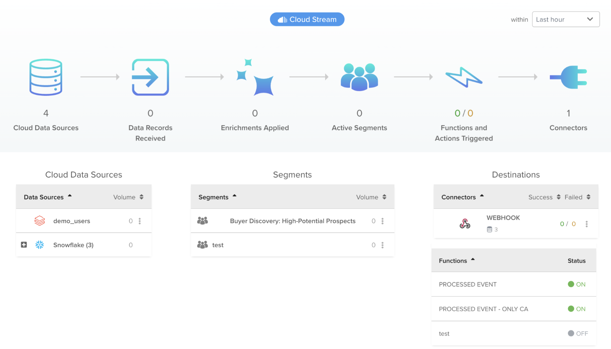 CloudStreamプロファイルダッシュボード CloudStreamプロファイルダッシュボード