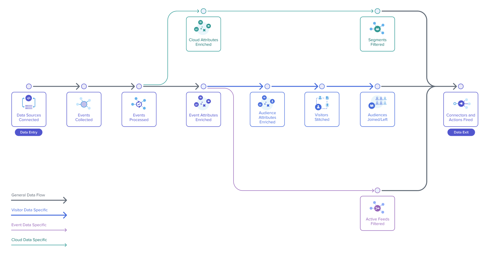 CloudStream workflow diagram CloudStream workflow diagram