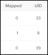 Mapped And UID Columns