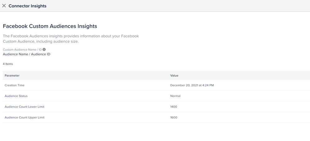 Facebook Custom Audiences Insights