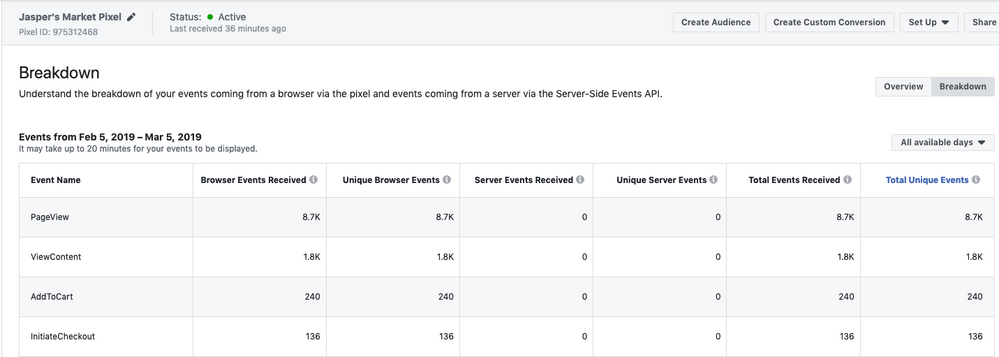 Add Facebook conversion pixel tracking – Cordial Knowledge Base