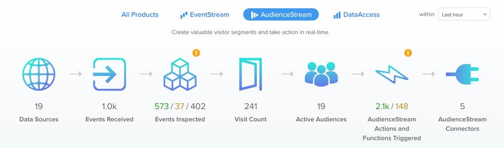 View Product Data