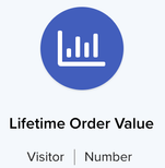 Lifetime Order Value