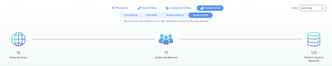 AudienceDB view AudienceDB view
