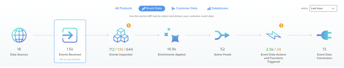Event Data view Event Data view