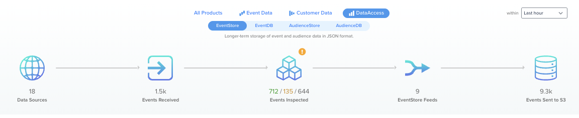 EventStore view EventStore view