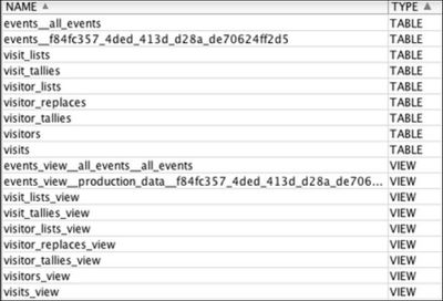 DataAccess Running Queries on AudienceDB EventDB Using SQL WorkbenchJ